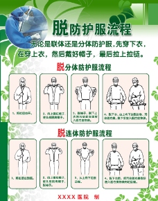 脱防护服流程图片